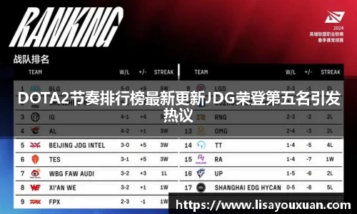DOTA2节奏排行榜最新更新JDG荣登第五名引发热议